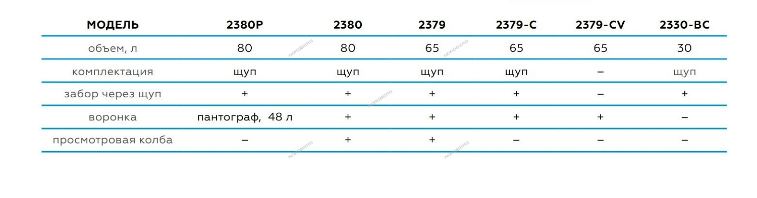 Установка для сбора масла пневматическая, 65 л 2379-CB