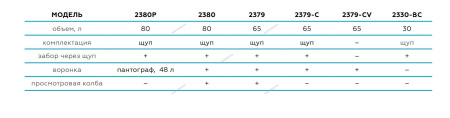 Установка для сбора масла пневматическая, 65 л 2379-CB