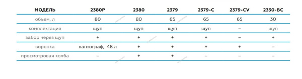 Установка для сбора масла пневматическая, 65 л 2379-CB