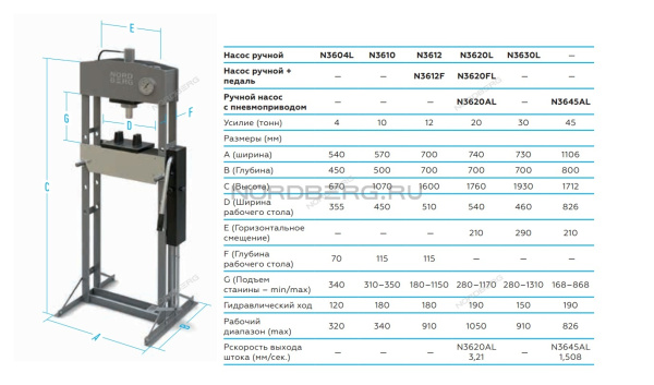 Пресс с ножным приводом, усилие 12 тонн N3612F