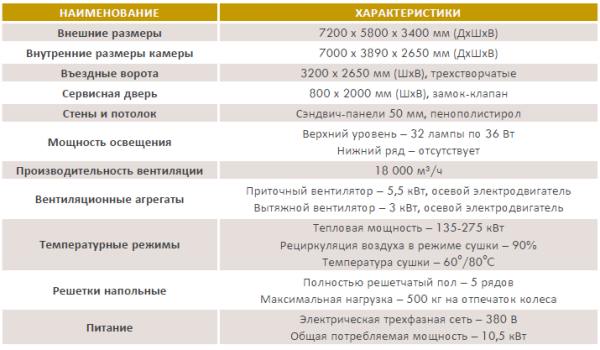 Окрасочно-сушильная камера AKUBE BASIC