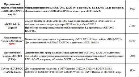 Сканер для грузовых автомобилей АВТОАС-КАРГО