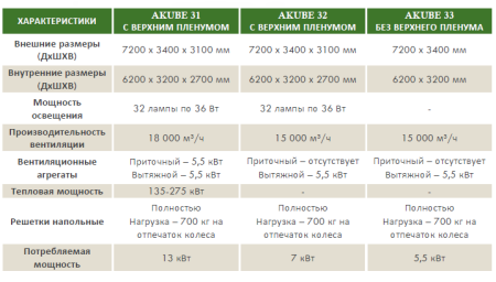 Пост подготовки к окраске AKUBE 31