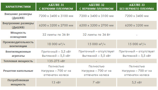 Пост подготовки к окраске AKUBE 33