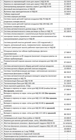 Автоматическая моющая машина МД-50Е (ГАРО)