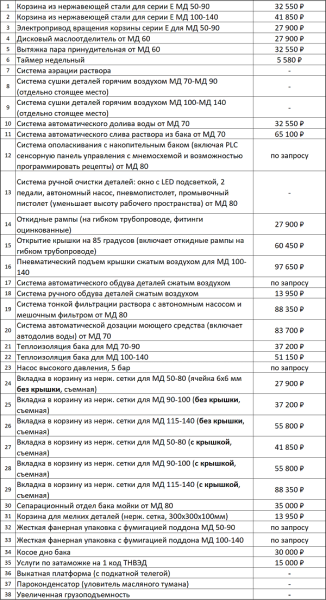 Автоматическая моющая машина МД-50Е (ГАРО)