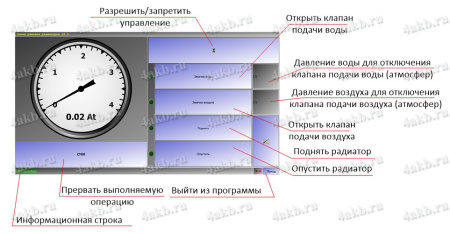 Стенд для ремонта радиаторов Р-928 (КРОН)