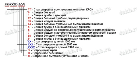Стол сварщика СС-9337-ЭОЛ