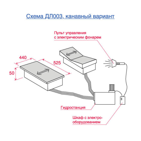 Люфт детектор для легковых автомобилей (канавный вариант) ДЛ003Е