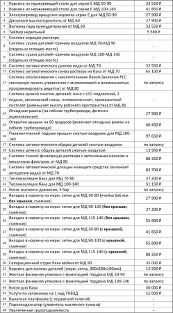 Автоматическая мойка деталей и агрегатов с электроприводом корзины МД-100Е (ГАРО)