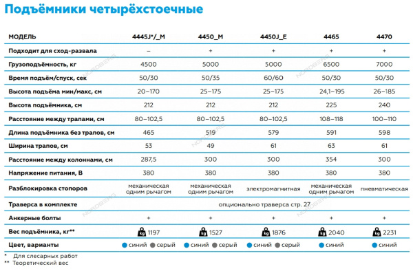 Подъемник четырехстоечный 4.5 т, без траверсы, 380 В, 4445J_M (B/G)