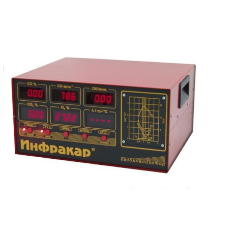 Газоанализатор Инфракар М-1.01