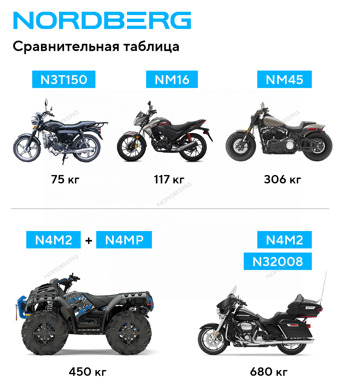 Мотоподъемник подкатной, 136 кг N3T150