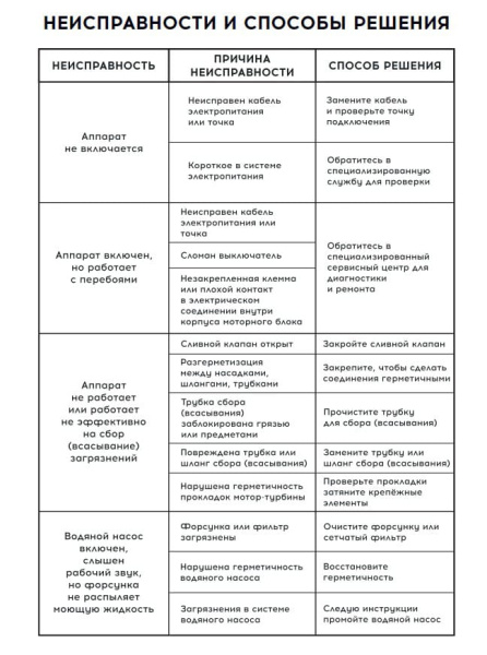 Пылеводосос/экстрактор для ковровых покрытий 1200Вт 20л. TWDC20