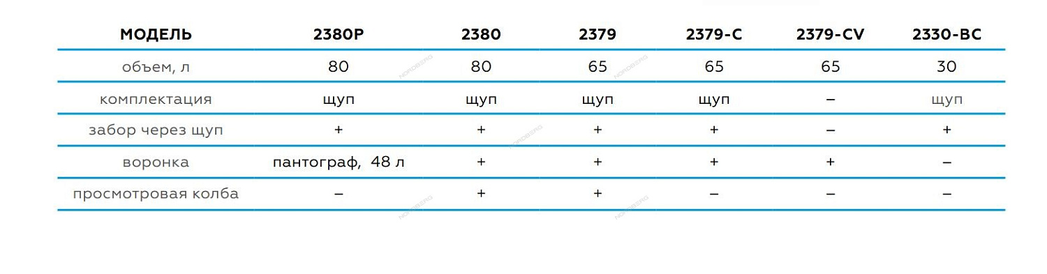Установка пневматическая для сбора масла NORDBERG 2330