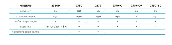 Установка для замены масла NORDBERG 2379-CVB