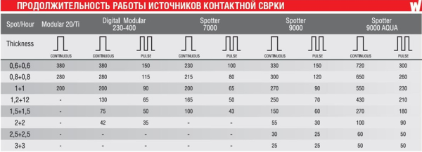 Сварочный аппарат DIGITAL MODULAR 400 400V