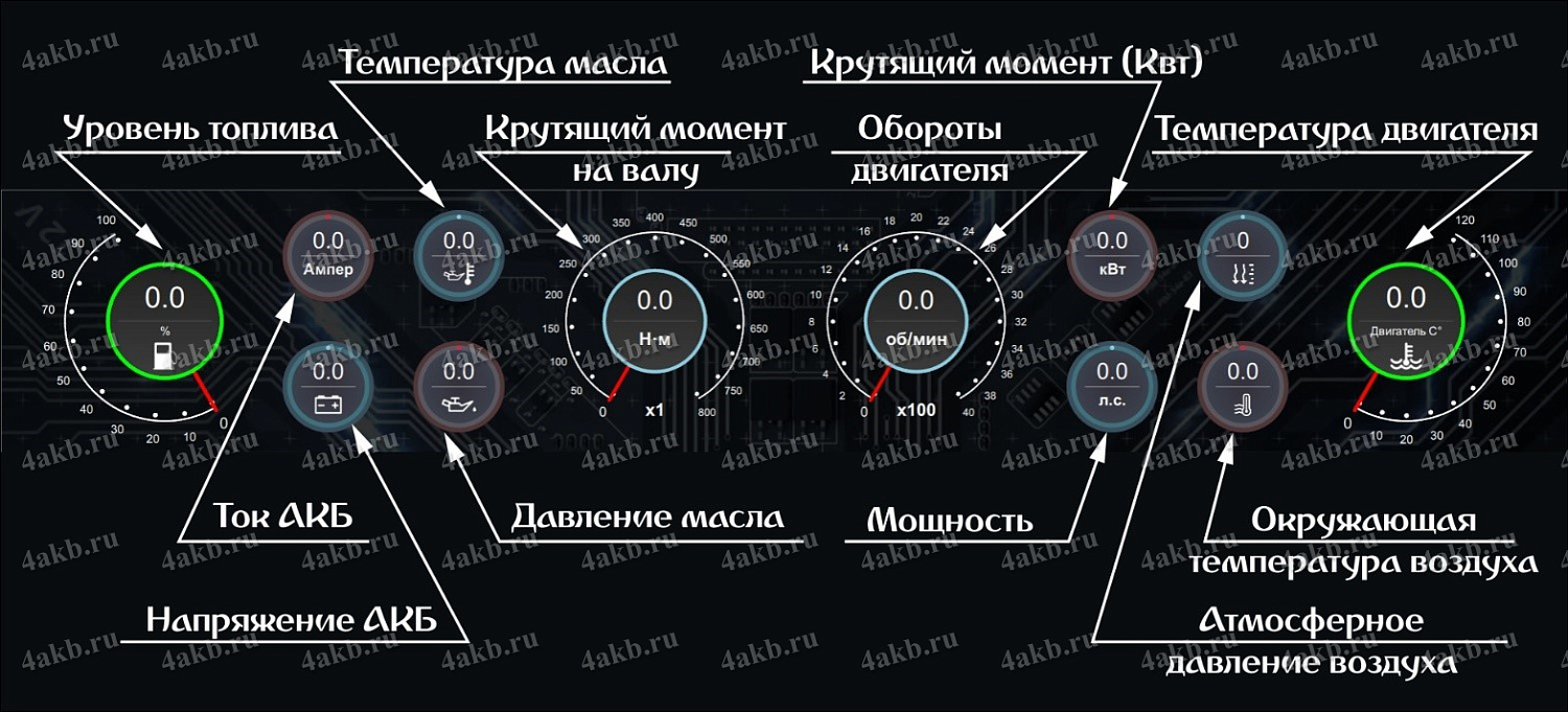 Стенд для обкатки двигателей КРОН-КС-276-03