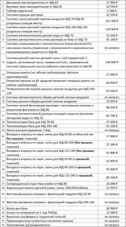 Мойка деталей с электроприводом корзины МД-80К (ГАРО)