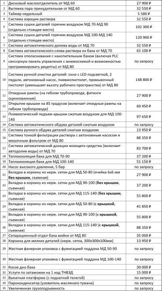 Мойка деталей с электроприводом корзины МД-115К (ГАРО)