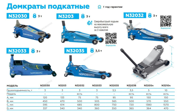 Домкрат подкатной, г/п 3,5 тонны N32035