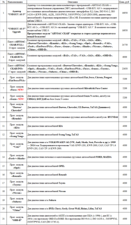Компьютерная программа сканер АВТОАС СКАН МАКС (22 программных модулей)